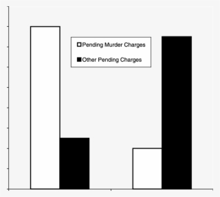 Tomm Failure Rates Among Individuals With Pending Murder - Colorfulness #7694020