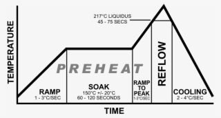Rss Components Of A Profile - Diagram #7695500