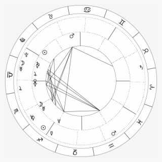 Beyoncé And Jay Z's Synastry Chart Shows Beyoncé's - Circle #7698209