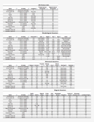Character Matrix Used In The Phylogenetic Reconstruction - Architecture #7698907