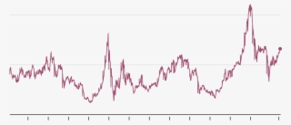 Stocks Are Quite Expensive - P E Ratio #7699582
