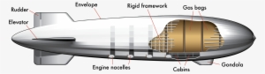 Zeppelin Diagram - Zeppelin Felépítése #771233