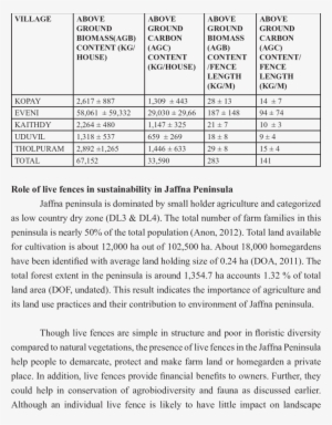 Other Services Provided By Live Fences - Document #771440