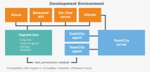 Centurylink Diagrams - Diagram #772570