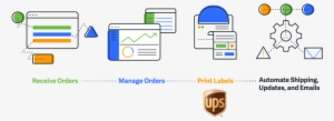 How Shipstation Works With Ups - United Parcel Service #773494