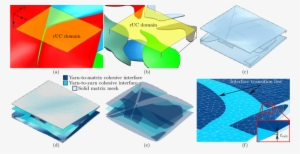 Algorithm For Generation Of Matrix Pockets Mesh - Diagram #775791