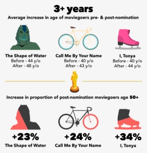 Oscar®, Oscars®, Academy Award®, Academy Awards®, Oscar - Bike #778460