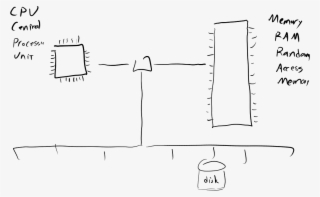 Computer Architecture - Diagram #7704276
