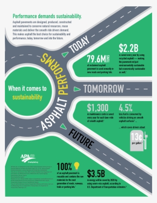 Asphalt Performs - Sustainability - Brochure #7705956