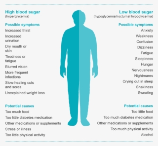 Faq Symptoms New - Full List Of Diabetes Symptoms #7707210