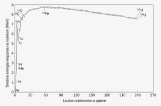 Binding Energy Curve - Yaw Rate Step Input Response #7708781
