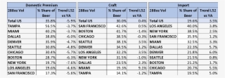 Nielsen On Prem Data - Number #7709415