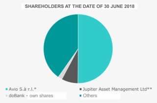 Attributable To Softbank Group Corp - Circle #7709737