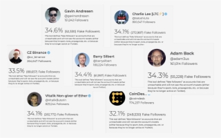 T On Twitter - Online Advertising #7710311