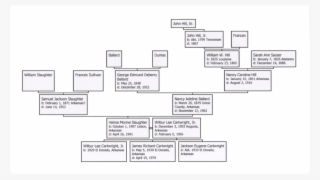 This Family Chart Is An Old Original And Needs Updating - Diagram #7711130