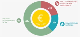 Tearfund Ireland Is Committed To Maintaining The Highest - Circle #7711342