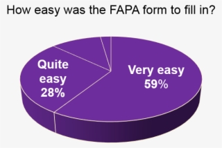 Students Applying To This Fund Fill In An Application - Diagram #7711521