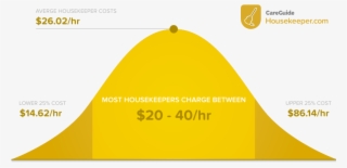 Hiring A Part Time Housekeeper Or Regular House Cleaning - House Cleaning Cost #7712967