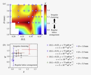 Bubble Clustering Results - Diagram #7713458
