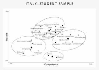 Italy Student Non-student Samples W&cmap #7713766