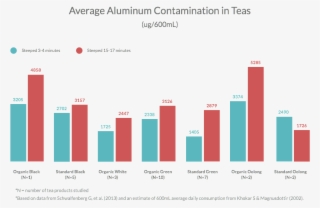 Can Organic Tea Cause Heavy Metal Poisoning - Tea Heavy Metals #7716555