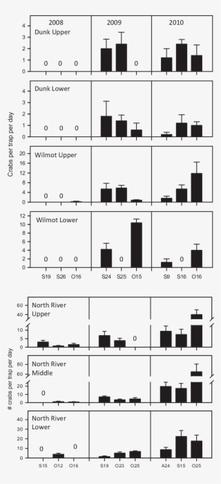 Mean Crabs Per Trap Per Day Collected In Three Representative - Diagram #7717044