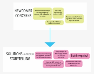 Artboard 10 - Diagram #7719692