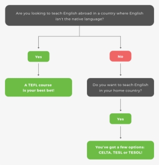 Esl Certification - Diagram #7720374