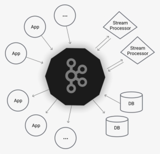 Processing Streaming Twitter Data Using Kafka And Spark - Apache Kafka #7722063