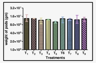 Effect Of Manganese And Ascorbic Acid On The Weight - Majorelle Blue #7722202