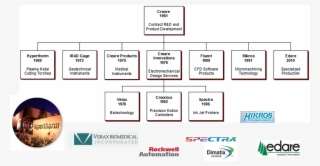 Spin-offs2 - Fujifilm Dimatix #7722290