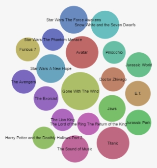 Highest Grossing Films Of All Time When Adjusted For - Circle #7723009