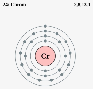 Open - Electronic Structure Of Scandium #7723423