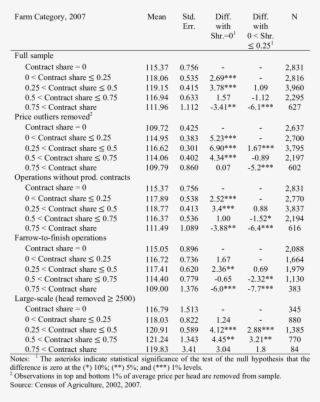 Average Price Per Head By Share Of County Output Under - Document #7725532