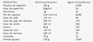Publicado Por - Agua Virtual Tabla De Productos #7725713