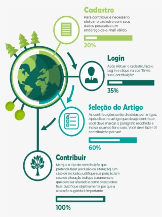 Como Contribuir - Ecosystem Infographic #7725954