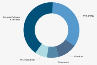 The Above Graphic Represents Statistics Of Our Nonacademic - Circle #7726155