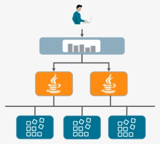 Introducing Application Cache Client Java Sdk For Oracle #7726176