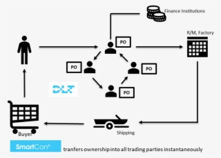 Smartcon Chart - Diagram - Free Transparent PNG Download - PNGkey
