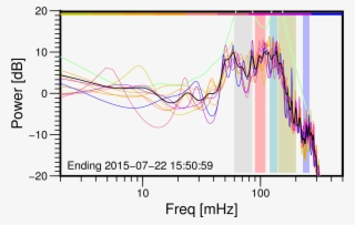 16 Memsp , 22 Jul 2015 - Diagram #7729742