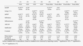 Export Volume And The Gravity - Number #7731754