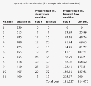 Results Of Coupled Aco And Transient Flow Model Applied - Document #7732139