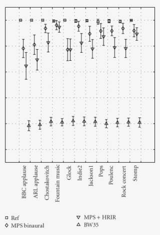 Subjective Test Results Averaged Across Subjects For - Number #7732500