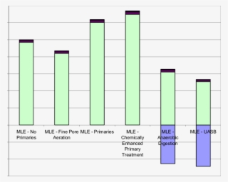 Annual Total Metric Tons Of Carbon Dioxide Equivalent - Carbon Dioxide Equivalent #7732554