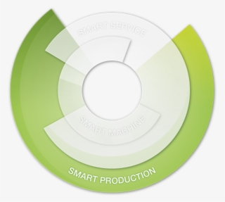 Engel's Smart Production Solutions Link Various Elements - Circle #7735197