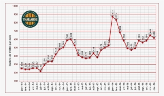 Stats Blog 10669 Image001 - Diagram #7735407