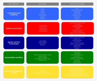 The Five Main Trends In The Packaging Industry - Trends In The Packaging Industry #7735875