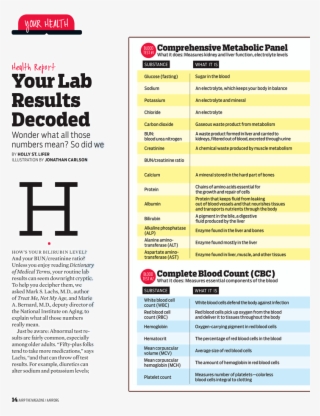 Keep It Simple For Home Health - Normal Values For Partial Metabolic Panel #7736564