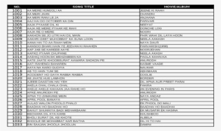 Song Title Movie/album - Number #7736951