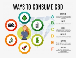 Discover "the Next Level Of Healing" Now - Circle #7737050